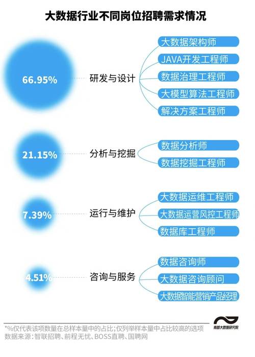 大数据属于程序员吗,大数据与程序员区别-第6张图片-华田资讯 大数据属于程序员吗,大数据与程序员区别-第6张图片-华田资讯