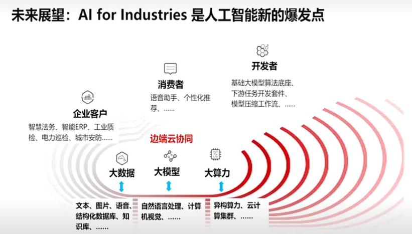 人工智能技术提高了,人工智能技术给我们带来了哪些变化-第5张图片-华田资讯 人工智能技术提高了,人工智能技术给我们带来了哪些变化-第5张图片-华田资讯