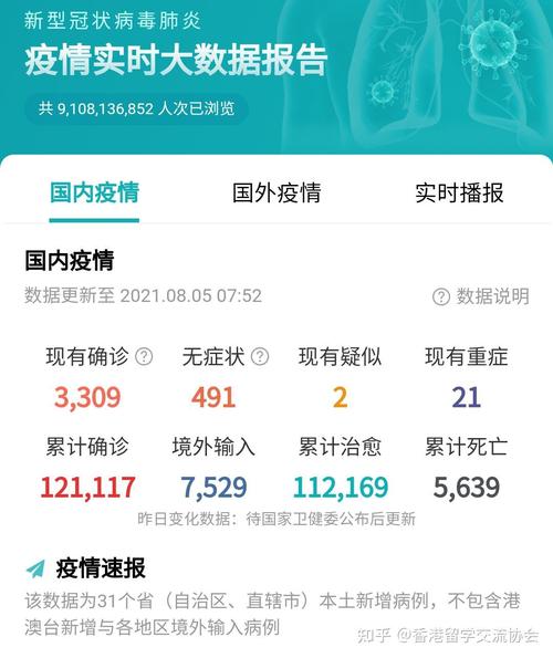 疫情数据疫情大数据(疫情大数据实时动态)-第3张图片-华田资讯 疫情数据疫情大数据(疫情大数据实时动态)-第3张图片-华田资讯
