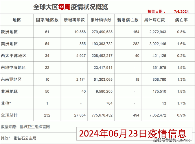 疫情数据疫情大数据(疫情大数据实时动态)-第5张图片-华田资讯 疫情数据疫情大数据(疫情大数据实时动态)-第5张图片-华田资讯