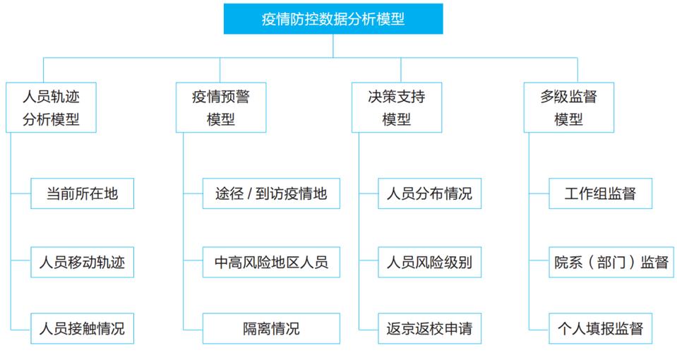 疫情数据疫情大数据(疫情大数据实时动态)-第6张图片-华田资讯 疫情数据疫情大数据(疫情大数据实时动态)-第6张图片-华田资讯