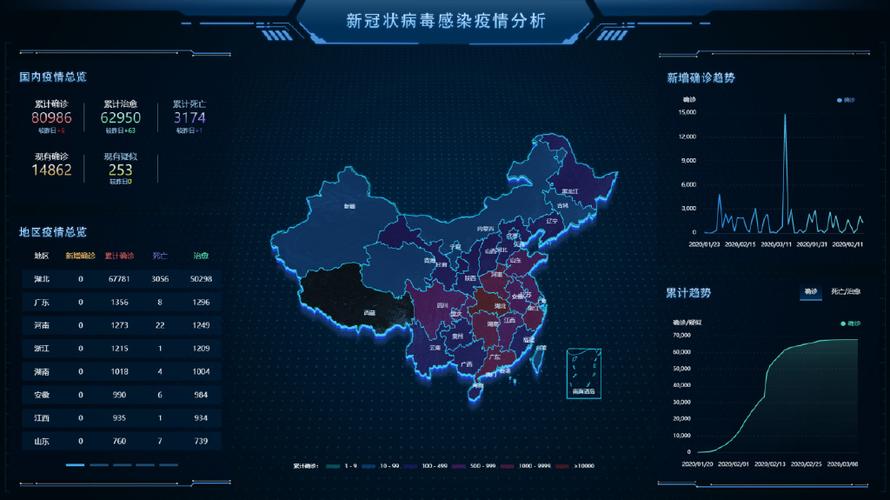 疫情数据疫情大数据(疫情大数据实时动态)-第7张图片-华田资讯 疫情数据疫情大数据(疫情大数据实时动态)-第7张图片-华田资讯