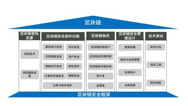 第三届区块链全球峰会,第三届中国区块链峰会将于8月27日在哪个城市举办-第4张图片-华田资讯 第三届区块链全球峰会,第三届中国区块链峰会将于8月27日在哪个城市举办-第4张图片-华田资讯