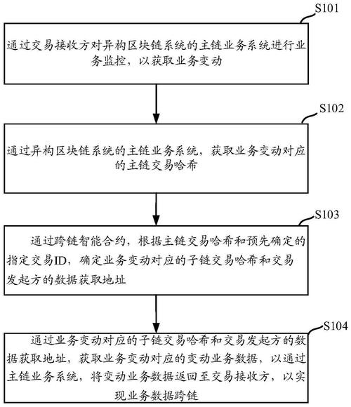 区块链投资公司的业务 - 区块链创业公司都是做什么-第5张图片-华田资讯 区块链投资公司的业务 - 区块链创业公司都是做什么-第5张图片-华田资讯
