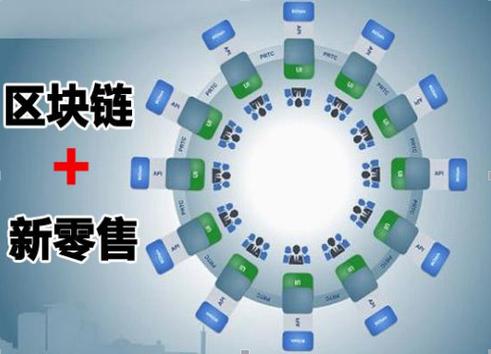 区块链投资公司的业务 - 区块链创业公司都是做什么-第6张图片-华田资讯 区块链投资公司的业务 - 区块链创业公司都是做什么-第6张图片-华田资讯