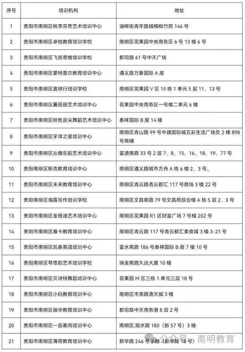 贵阳人工智能培训机构 - 人工智能 培训 机构-第3张图片-华田资讯 贵阳人工智能培训机构 - 人工智能 培训 机构-第3张图片-华田资讯
