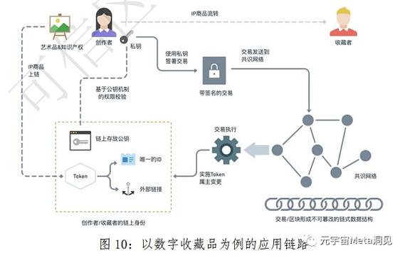 如何部署区块链系统(区块链怎么部署)-第5张图片-华田资讯 如何部署区块链系统(区块链怎么部署)-第5张图片-华田资讯
