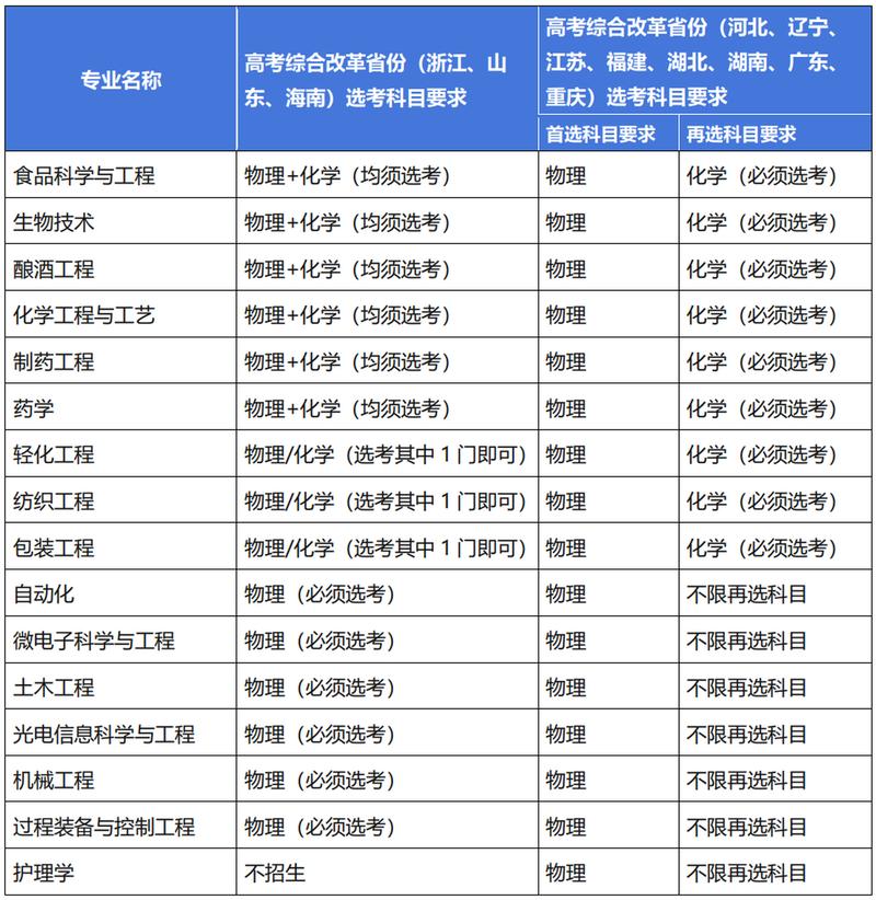江南大学大数据专业 - 江南大学大数据专业研究生如何-第2张图片-华田资讯 江南大学大数据专业 - 江南大学大数据专业研究生如何-第2张图片-华田资讯