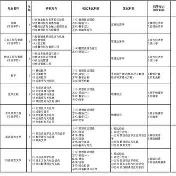 江南大学大数据专业 - 江南大学大数据专业研究生如何-第5张图片-华田资讯 江南大学大数据专业 - 江南大学大数据专业研究生如何-第5张图片-华田资讯
