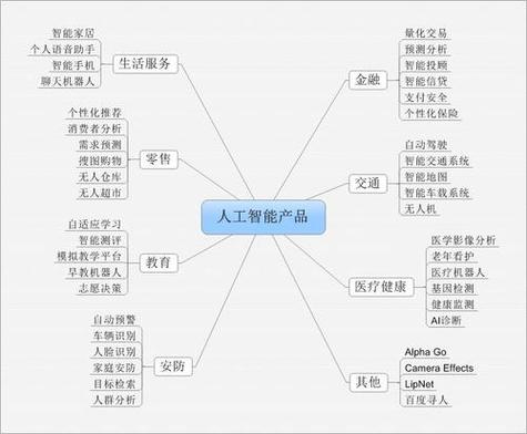强人工智能或超人工智能(强人工智能是什么)-第3张图片-华田资讯 强人工智能或超人工智能(强人工智能是什么)-第3张图片-华田资讯