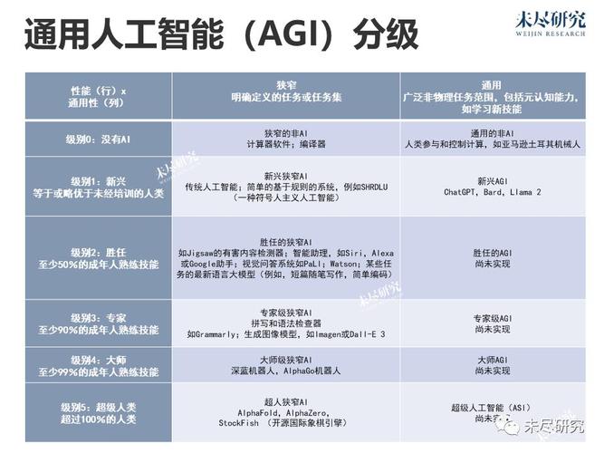 强人工智能或超人工智能(强人工智能是什么)-第6张图片-华田资讯 强人工智能或超人工智能(强人工智能是什么)-第6张图片-华田资讯