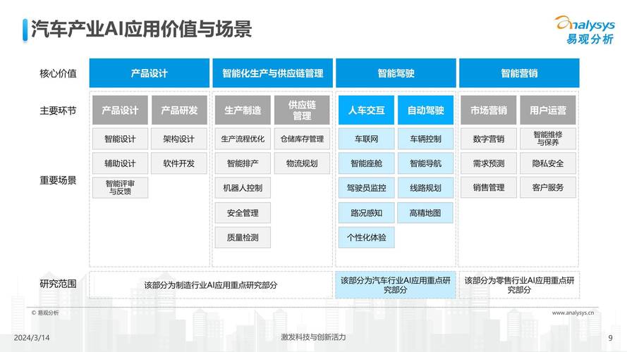 大数据开发转人工智能,大数据开发转人工智能的方法-第6张图片-华田资讯 大数据开发转人工智能,大数据开发转人工智能的方法-第6张图片-华田资讯
