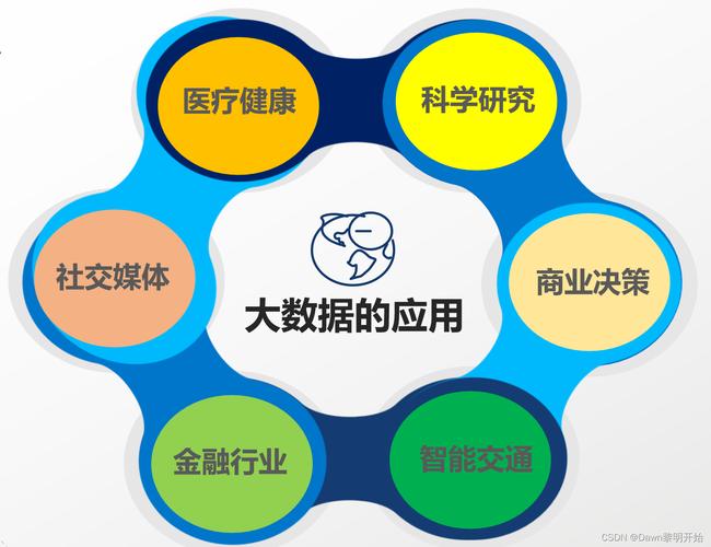 大数据应用有哪些领域 - 大数据具体应用领域-第7张图片-华田资讯 大数据应用有哪些领域 - 大数据具体应用领域-第7张图片-华田资讯