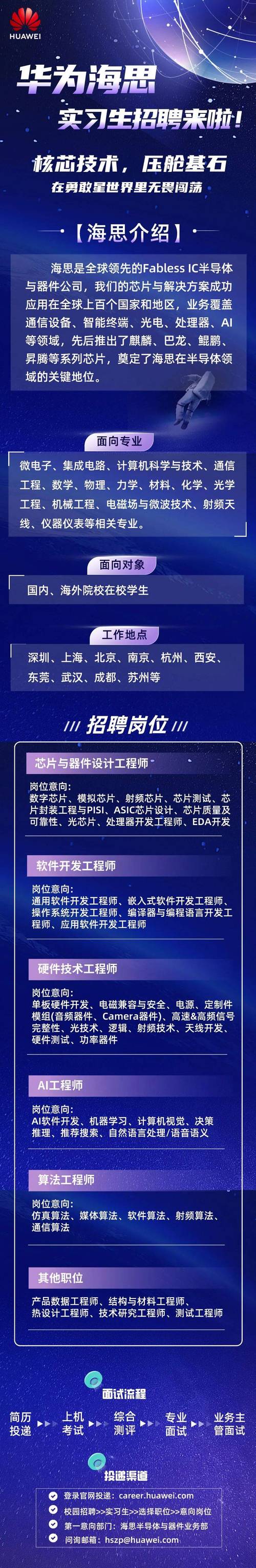 华为大数据是哪个部门 - 华为大数据包括哪些-第1张图片-华田资讯 华为大数据是哪个部门 - 华为大数据包括哪些-第1张图片-华田资讯