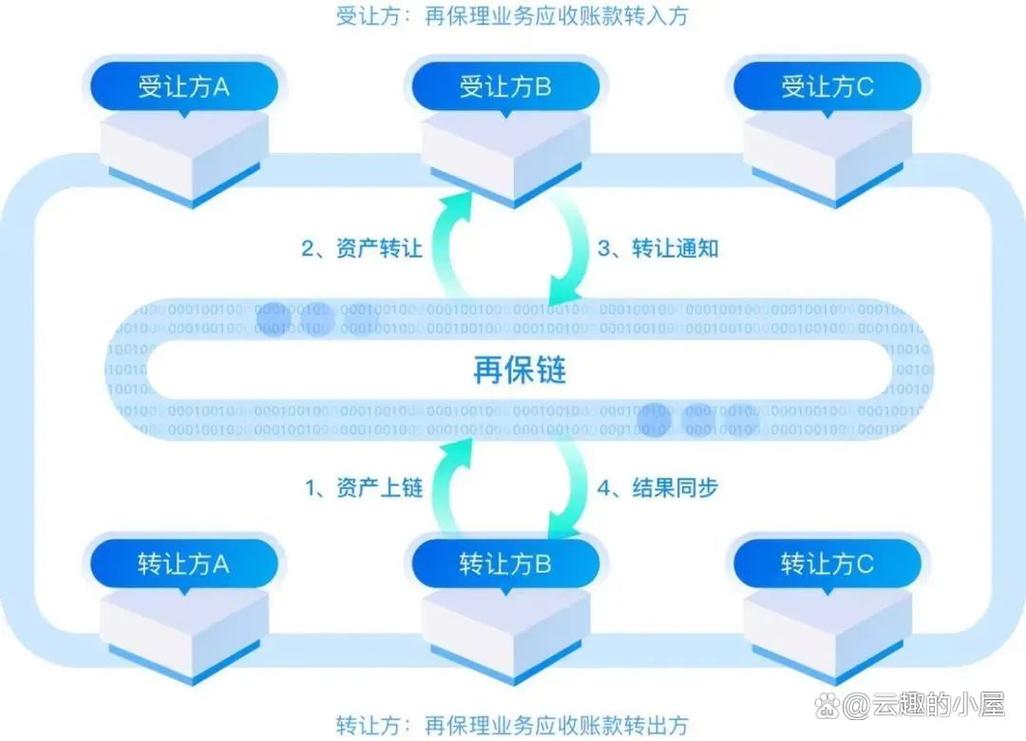 联通区块链投资平台,中国联通价值投资-第2张图片-华田资讯 联通区块链投资平台,中国联通价值投资-第2张图片-华田资讯