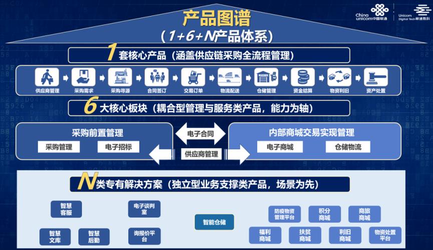 联通区块链投资平台,中国联通价值投资-第3张图片-华田资讯 联通区块链投资平台,中国联通价值投资-第3张图片-华田资讯