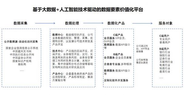 大数据技术企业有哪些,大数据产业典型企业-第5张图片-华田资讯 大数据技术企业有哪些,大数据产业典型企业-第5张图片-华田资讯