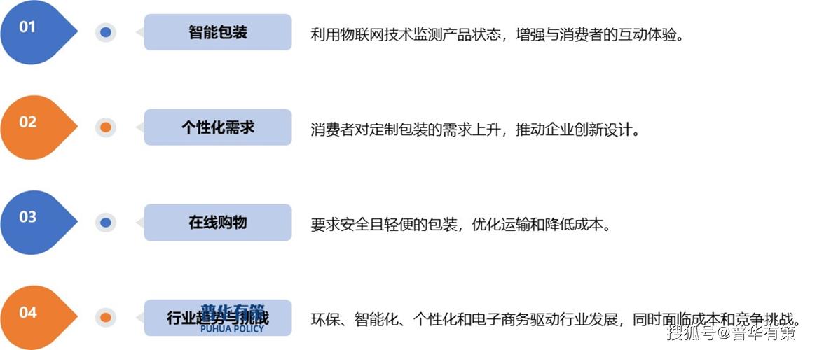 人工智能包装设计案例 - 人工智能产品包装创新-第7张图片-华田资讯 人工智能包装设计案例 - 人工智能产品包装创新-第7张图片-华田资讯