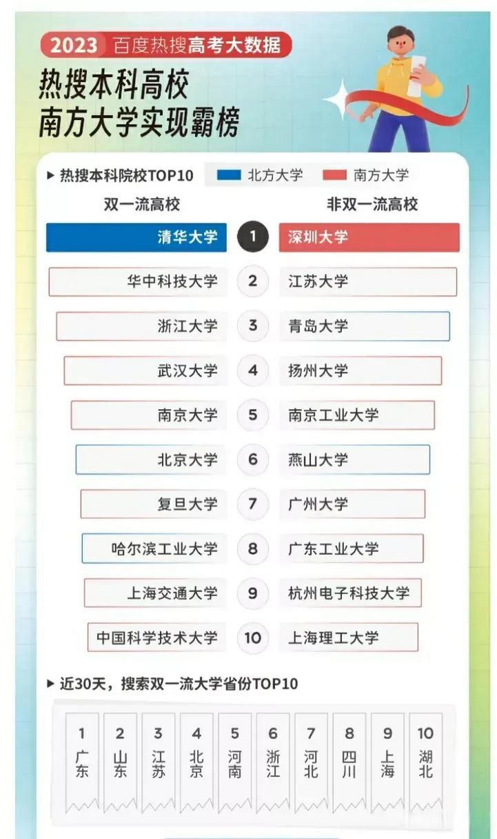 高考实时大数据广东(广东近6年高考录取大数据)-第2张图片-华田资讯 高考实时大数据广东(广东近6年高考录取大数据)-第2张图片-华田资讯