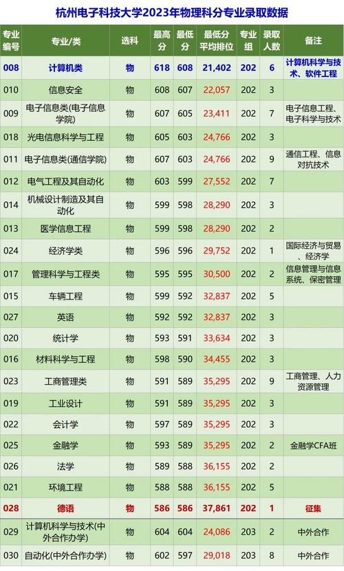 高考实时大数据广东(广东近6年高考录取大数据)-第7张图片-华田资讯 高考实时大数据广东(广东近6年高考录取大数据)-第7张图片-华田资讯