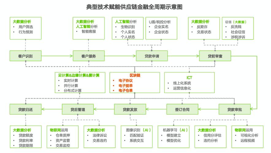 区块链行业涉及到的(区块链行业涉及到的法律法规)-第4张图片-华田资讯 区块链行业涉及到的(区块链行业涉及到的法律法规)-第4张图片-华田资讯