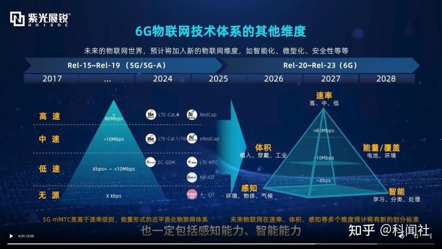 人工智能和5g发展,人工智能和5g发展的关系-第6张图片-华田资讯 人工智能和5g发展,人工智能和5g发展的关系-第6张图片-华田资讯