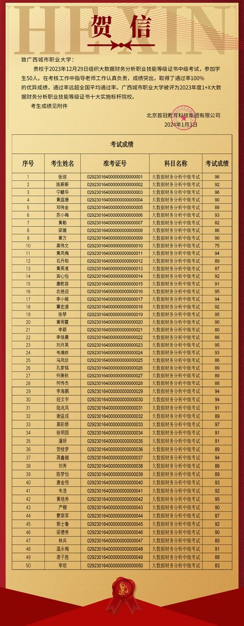 大数据认证资格证书 - 大数据认证资格证书有哪些-第4张图片-华田资讯 大数据认证资格证书 - 大数据认证资格证书有哪些-第4张图片-华田资讯