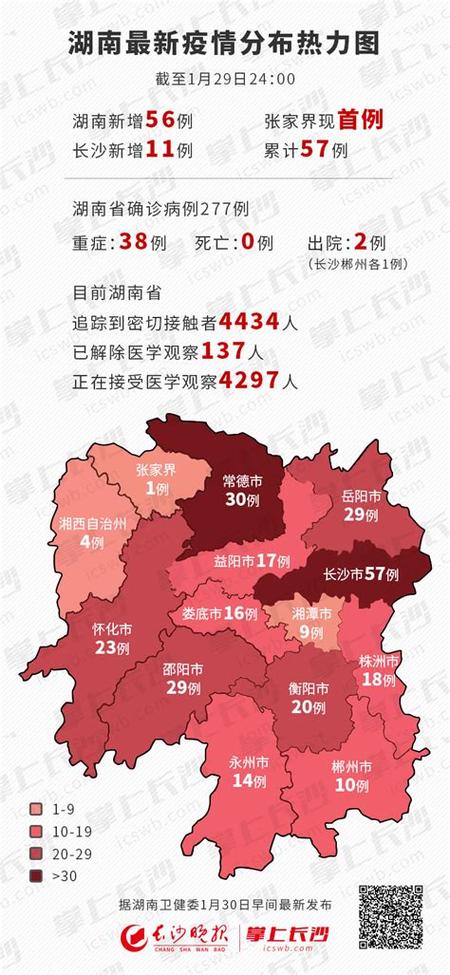 疫情实时大数据湖南 - 湖南疫情实时动态数据-第1张图片-华田资讯 疫情实时大数据湖南 - 湖南疫情实时动态数据-第1张图片-华田资讯