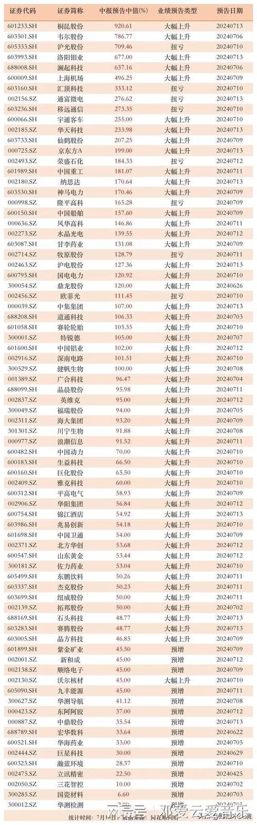 2017年大数据龙头股票(大数据上市公司龙头股票)-第3张图片-华田资讯 2017年大数据龙头股票(大数据上市公司龙头股票)-第3张图片-华田资讯