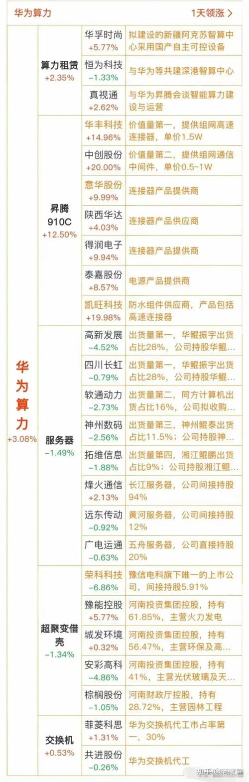 2017年大数据龙头股票(大数据上市公司龙头股票)-第5张图片-华田资讯 2017年大数据龙头股票(大数据上市公司龙头股票)-第5张图片-华田资讯