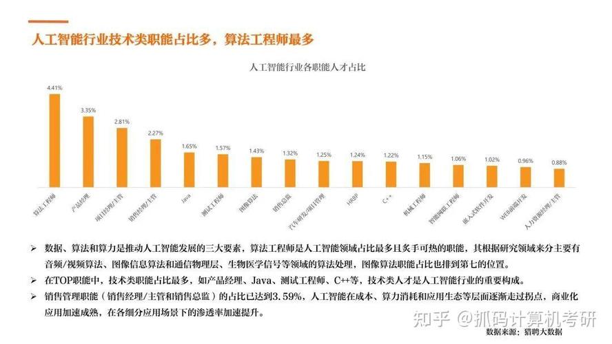 人工智能工程师就业如何(人工智能工程师学什么专业)-第7张图片-华田资讯 人工智能工程师就业如何(人工智能工程师学什么专业)-第7张图片-华田资讯
