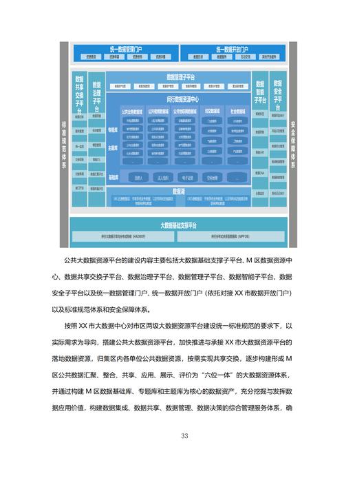 大数据平台搭建方案 - 大数据平台 搭建-第5张图片-华田资讯 大数据平台搭建方案 - 大数据平台 搭建-第5张图片-华田资讯