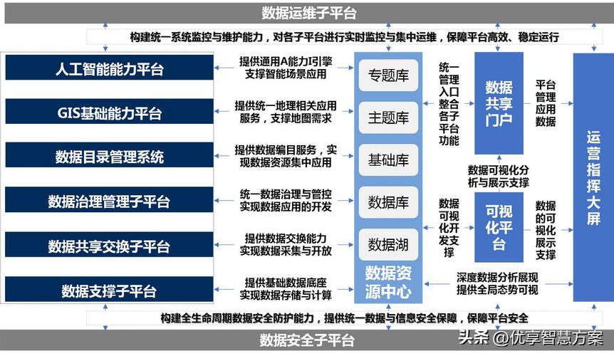 大数据平台搭建方案 - 大数据平台 搭建-第6张图片-华田资讯 大数据平台搭建方案 - 大数据平台 搭建-第6张图片-华田资讯