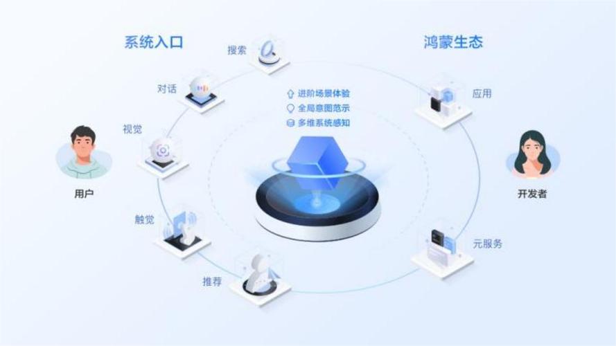 为什么华为人工智能,华为的人工智能为什么叫小一-第5张图片-华田资讯 为什么华为人工智能,华为的人工智能为什么叫小一-第5张图片-华田资讯