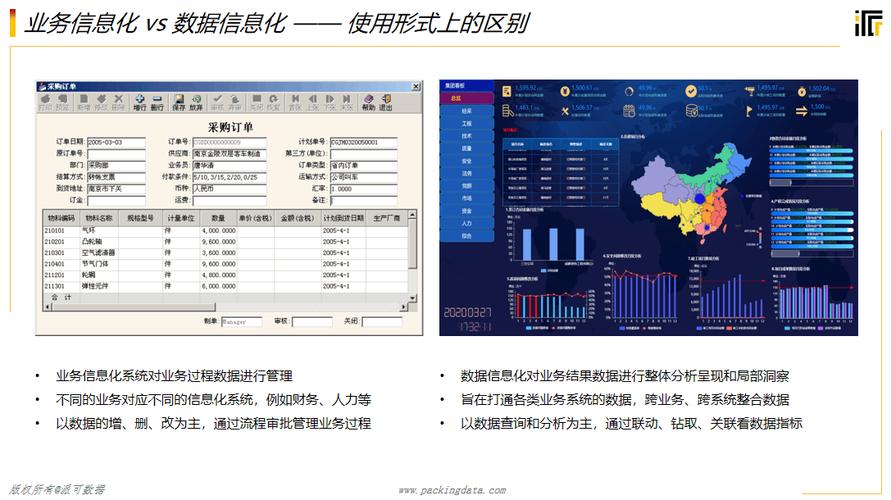 bi和大数据的区别(bi与大数据)-第5张图片-华田资讯 bi和大数据的区别(bi与大数据)-第5张图片-华田资讯