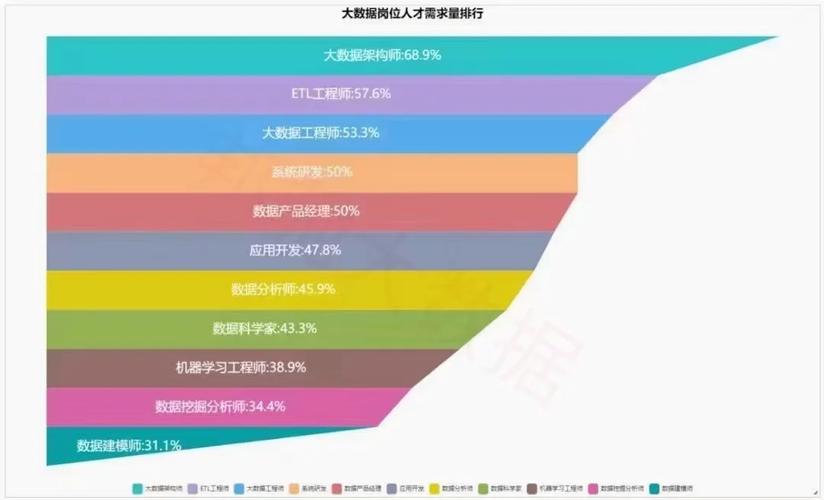 bi和大数据的区别(bi与大数据)-第6张图片-华田资讯 bi和大数据的区别(bi与大数据)-第6张图片-华田资讯