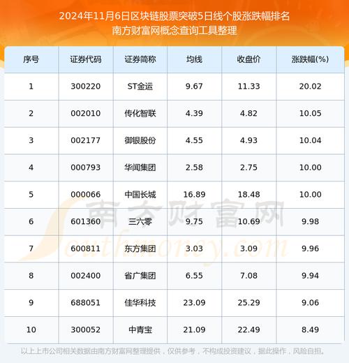 美股区块链概念股怎么看 - 美股区块链股票龙头概念-第6张图片-华田资讯 美股区块链概念股怎么看 - 美股区块链股票龙头概念-第6张图片-华田资讯