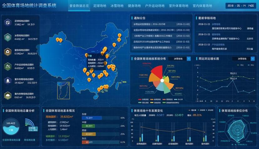 大数据是不会乱推的,大数据是不会乱推的文案-第3张图片-华田资讯 大数据是不会乱推的,大数据是不会乱推的文案-第3张图片-华田资讯