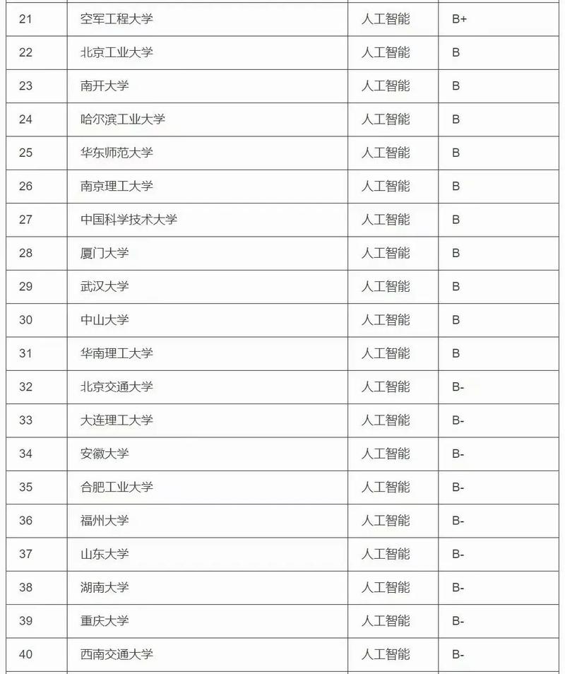 学人工智能考什么专业,人工智能应该报考什么专业-第3张图片-华田资讯 学人工智能考什么专业,人工智能应该报考什么专业-第3张图片-华田资讯