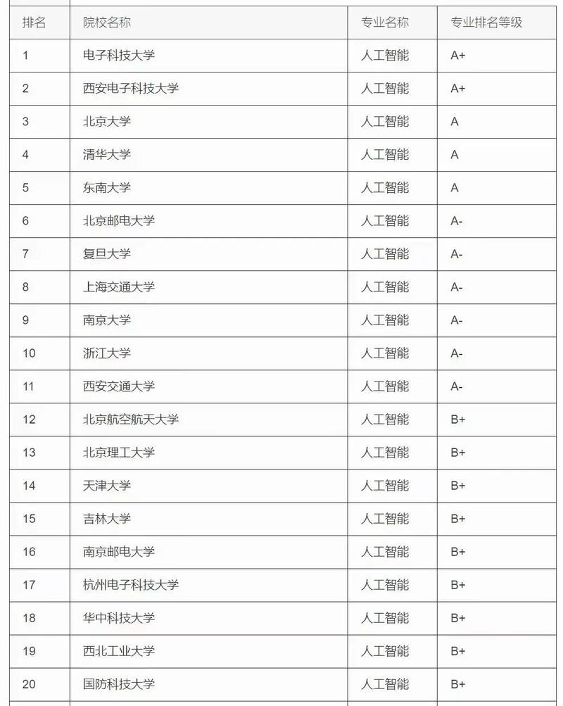 学人工智能考什么专业,人工智能应该报考什么专业-第7张图片-华田资讯 学人工智能考什么专业,人工智能应该报考什么专业-第7张图片-华田资讯