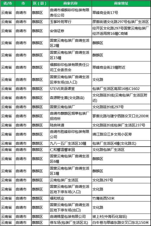 曲靖新闻777电话多少 - 云南省曲靖市新闻777电话-第2张图片-华田资讯 曲靖新闻777电话多少 - 云南省曲靖市新闻777电话-第2张图片-华田资讯