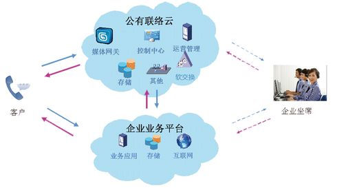 轩通大数据科技有限公司 - 轩通大数据赵全强-第3张图片-华田资讯 轩通大数据科技有限公司 - 轩通大数据赵全强-第3张图片-华田资讯