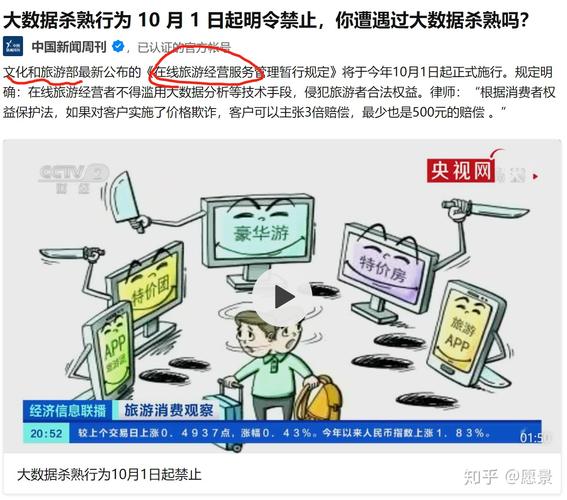 在线旅游禁止大数据杀熟(用大数据管住旅游不文明)-第5张图片-华田资讯 在线旅游禁止大数据杀熟(用大数据管住旅游不文明)-第5张图片-华田资讯