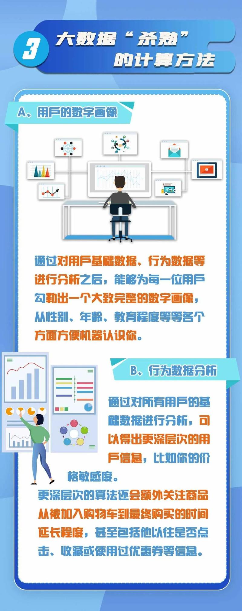 在线旅游禁止大数据杀熟(用大数据管住旅游不文明)-第7张图片-华田资讯 在线旅游禁止大数据杀熟(用大数据管住旅游不文明)-第7张图片-华田资讯