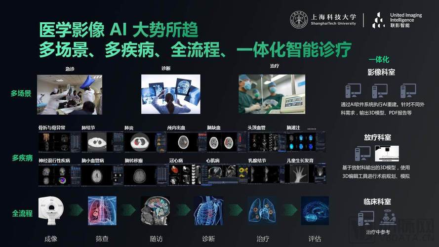 人工智能医学影像领域应用 - 人工智能在医学影像的应用与前景-第2张图片-华田资讯 人工智能医学影像领域应用 - 人工智能在医学影像的应用与前景-第2张图片-华田资讯