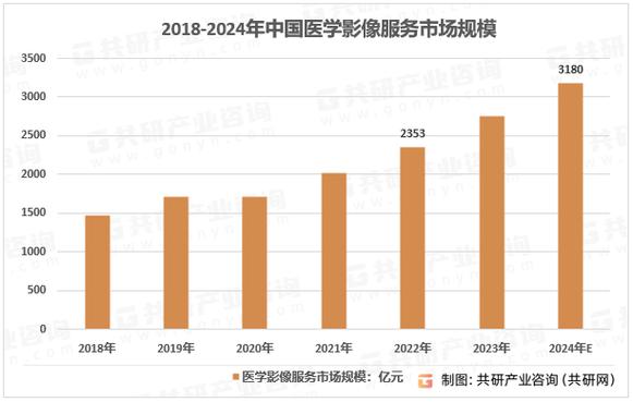 人工智能医学影像领域应用 - 人工智能在医学影像的应用与前景-第4张图片-华田资讯 人工智能医学影像领域应用 - 人工智能在医学影像的应用与前景-第4张图片-华田资讯