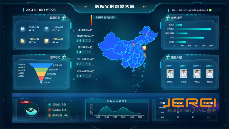 医疗数据与大数据分析 - 医疗数据与大数据分析工作内容-第4张图片-华田资讯 医疗数据与大数据分析 - 医疗数据与大数据分析工作内容-第4张图片-华田资讯