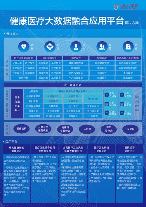 医疗数据与大数据分析 - 医疗数据与大数据分析工作内容-第5张图片-华田资讯 医疗数据与大数据分析 - 医疗数据与大数据分析工作内容-第5张图片-华田资讯