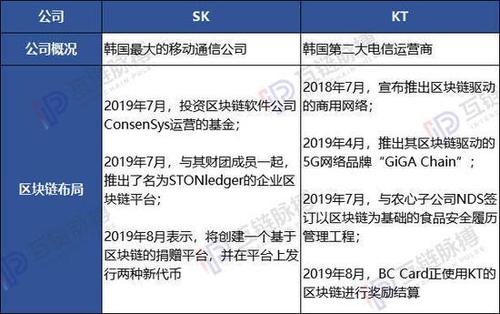 韩国区块链最新合作,韩国区块链最新合作政策-第4张图片-华田资讯 韩国区块链最新合作,韩国区块链最新合作政策-第4张图片-华田资讯