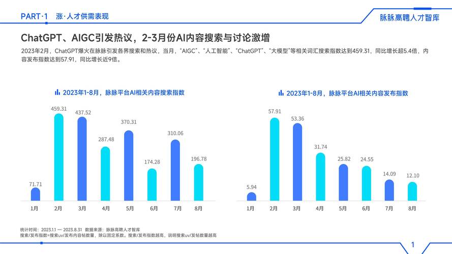 人工智能训练师中级(人工智能训练师中级证书含金量)-第7张图片-华田资讯 人工智能训练师中级(人工智能训练师中级证书含金量)-第7张图片-华田资讯